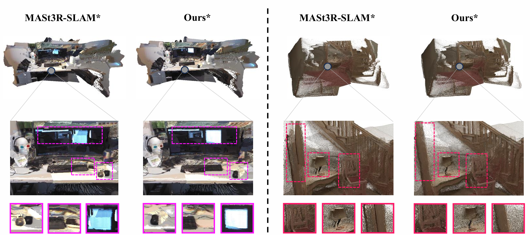 First research result visualization
