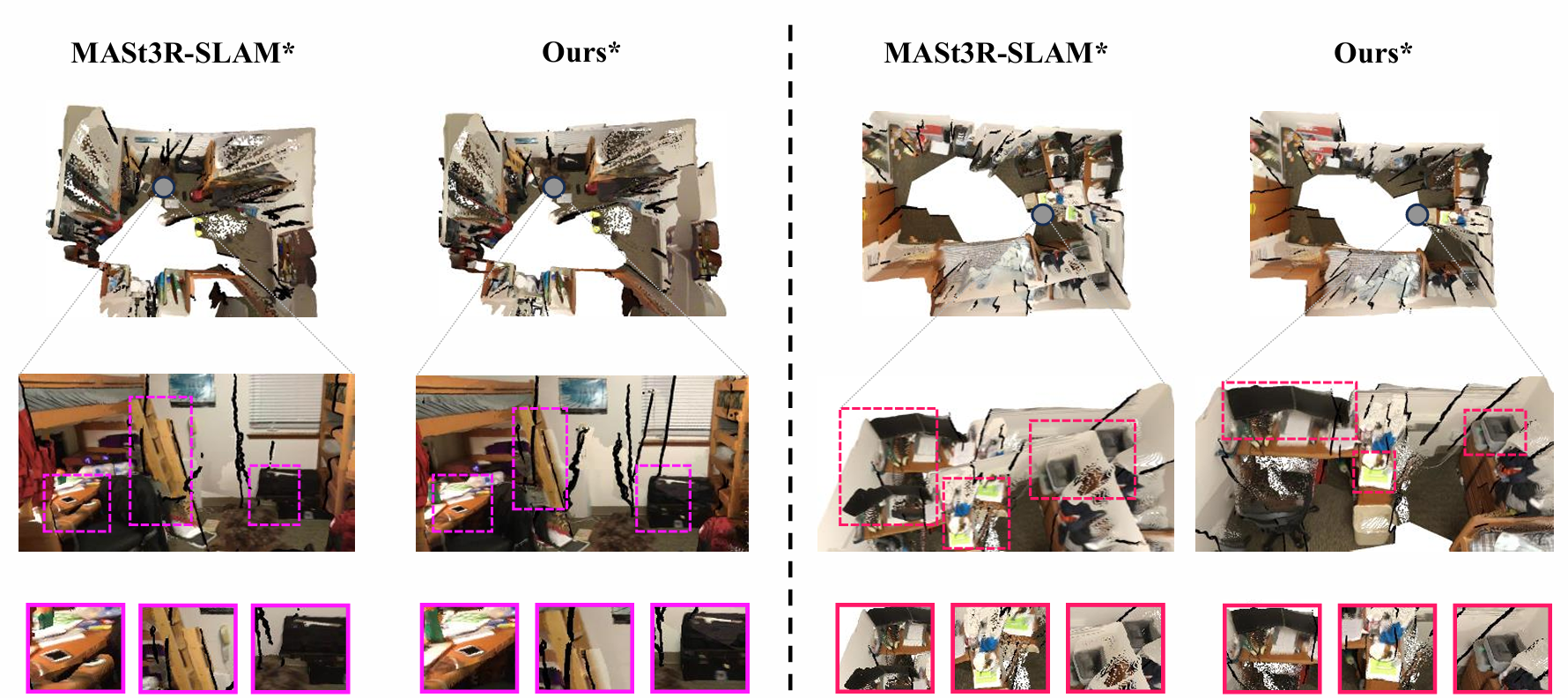 Second research result visualization