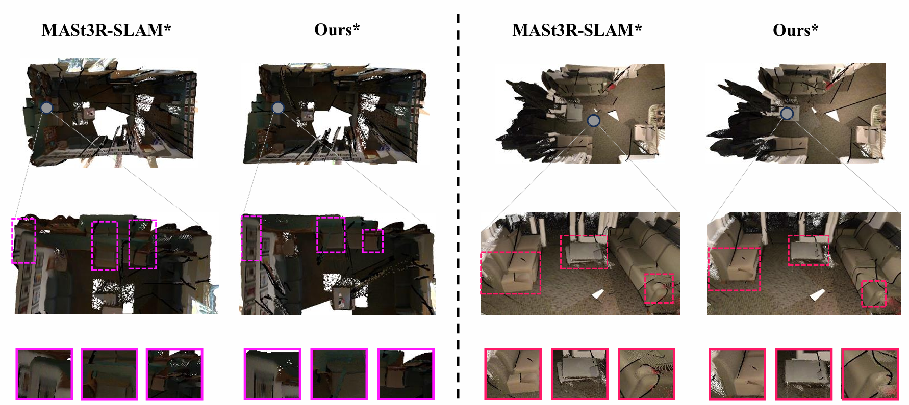 Third research result visualization