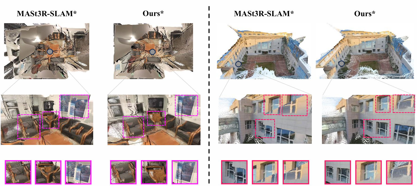 Sixth research result visualization