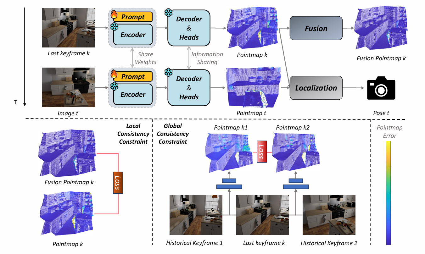 Online3R Teaser/Pipeline